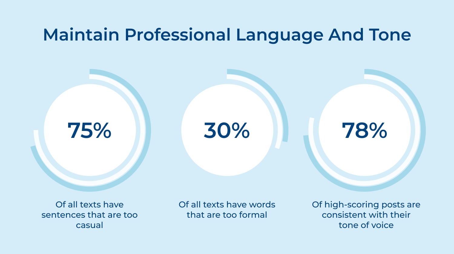 Maintain professional language and tone