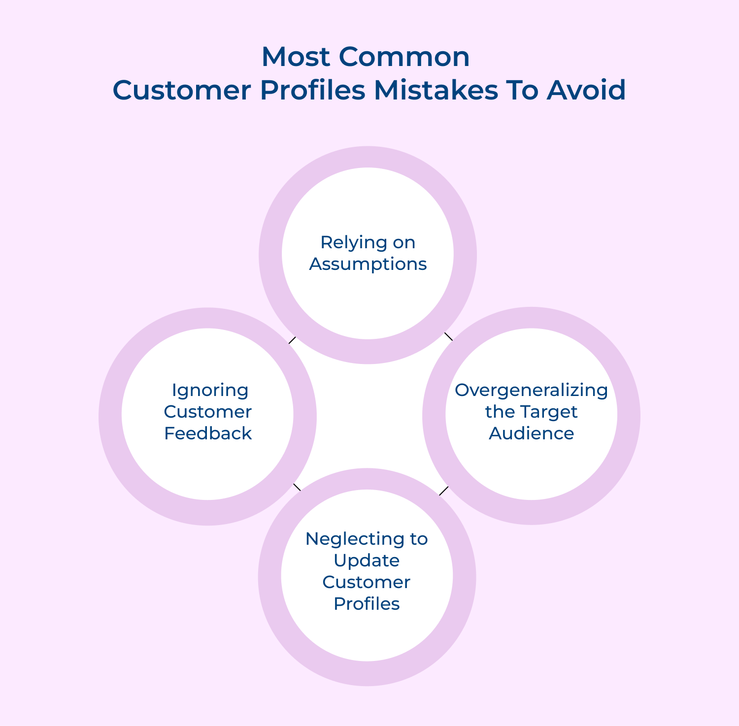 Most common customer profiles mistakes to avoid