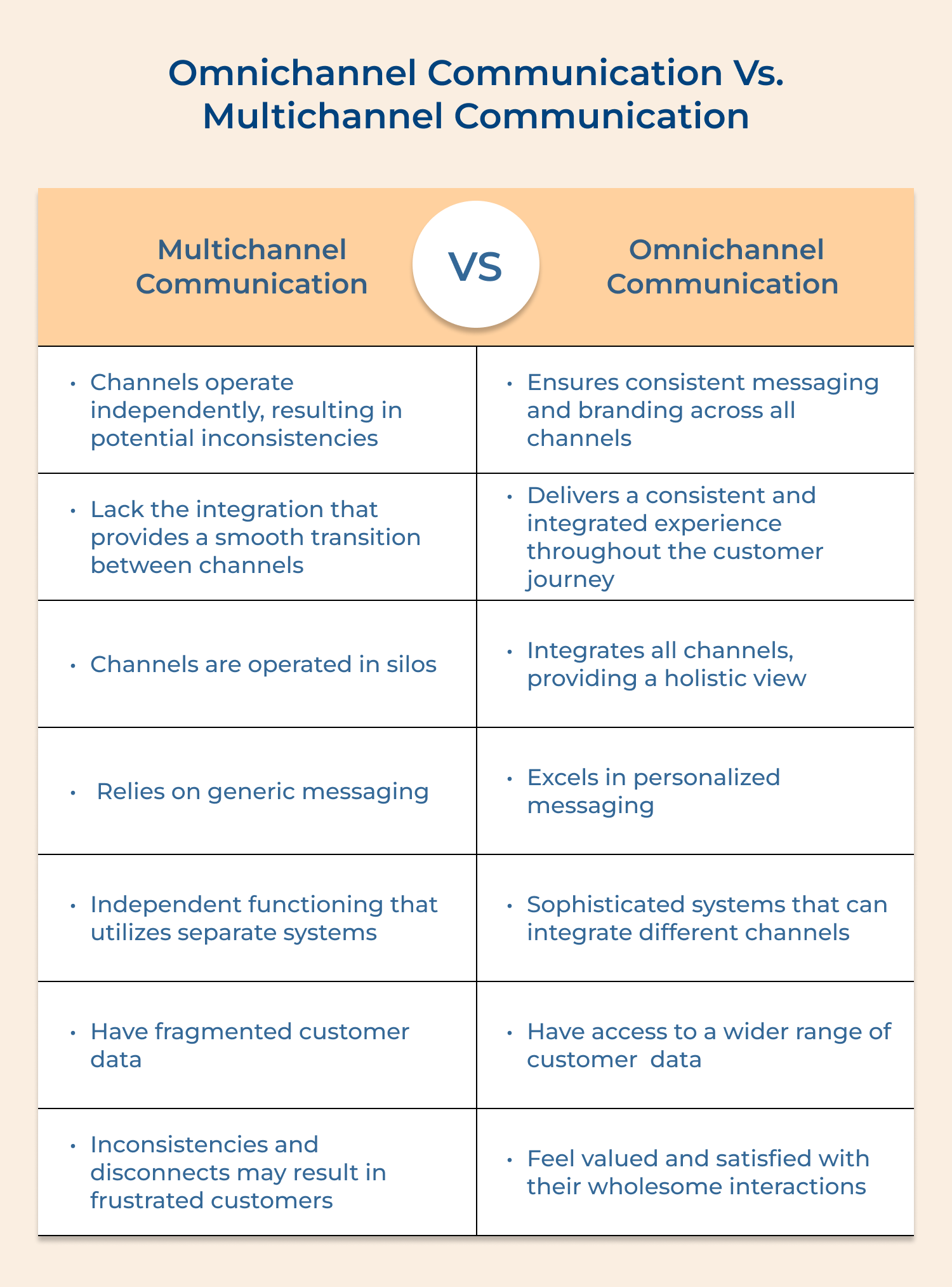 Omnichannel communication vs. Multichannel communication
