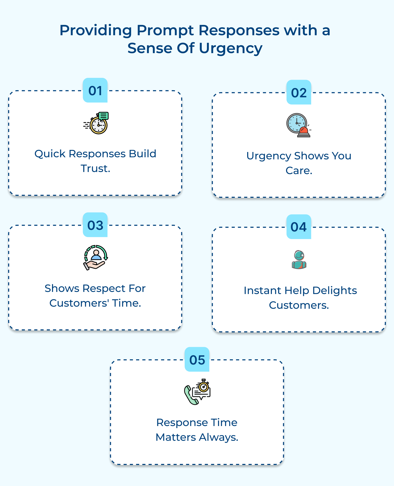 Providing prompt responses with a sense of urgency 