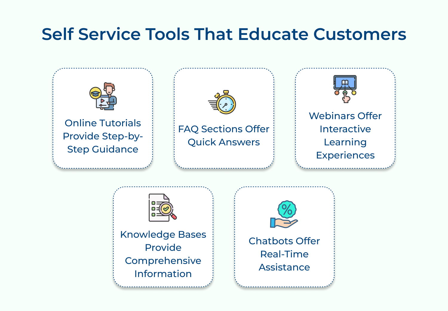 Self service tools that educate customers