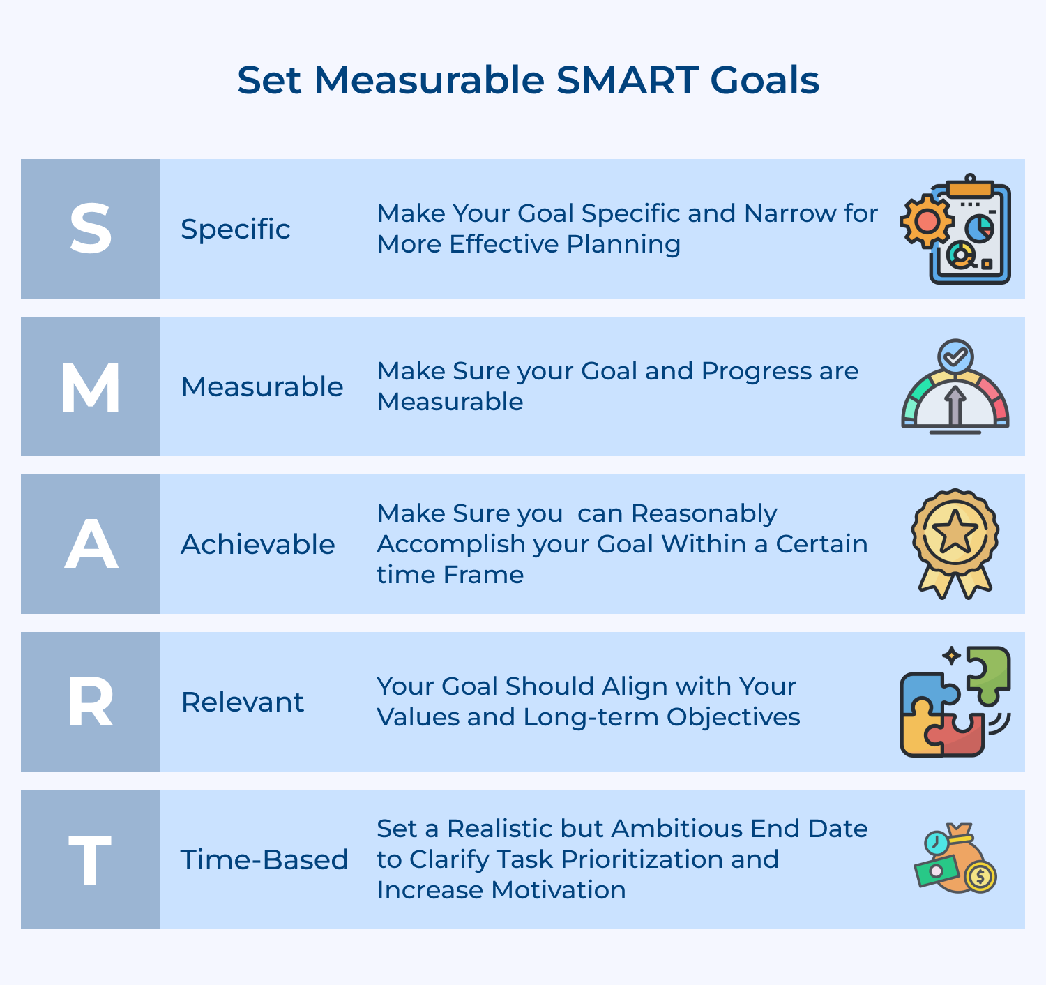 Set measurable SMART goals