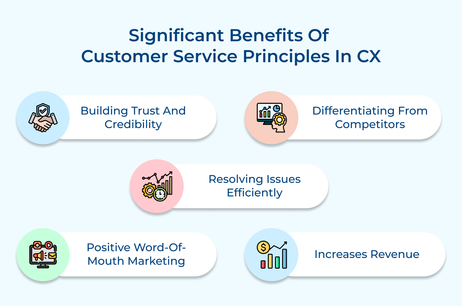 Significant benefits of customer service principles in CX