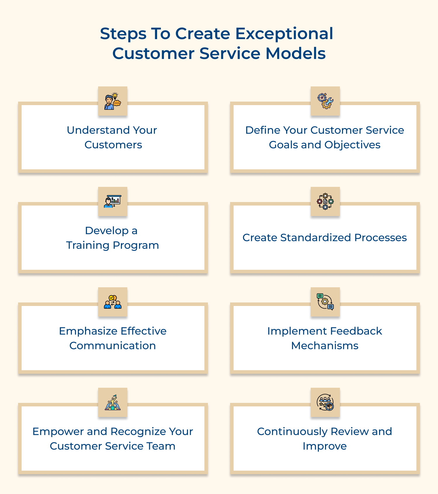 Steps to create exceptional customer service models