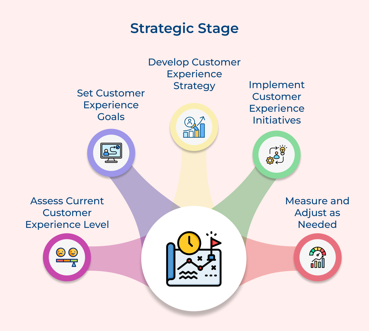 Strategic stage