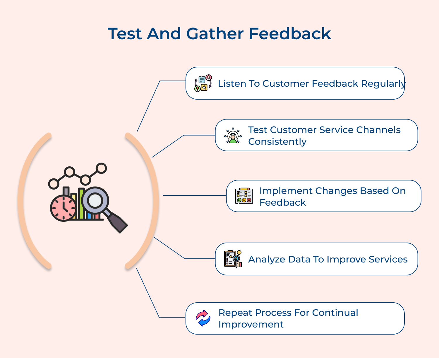 Test and gather feedback