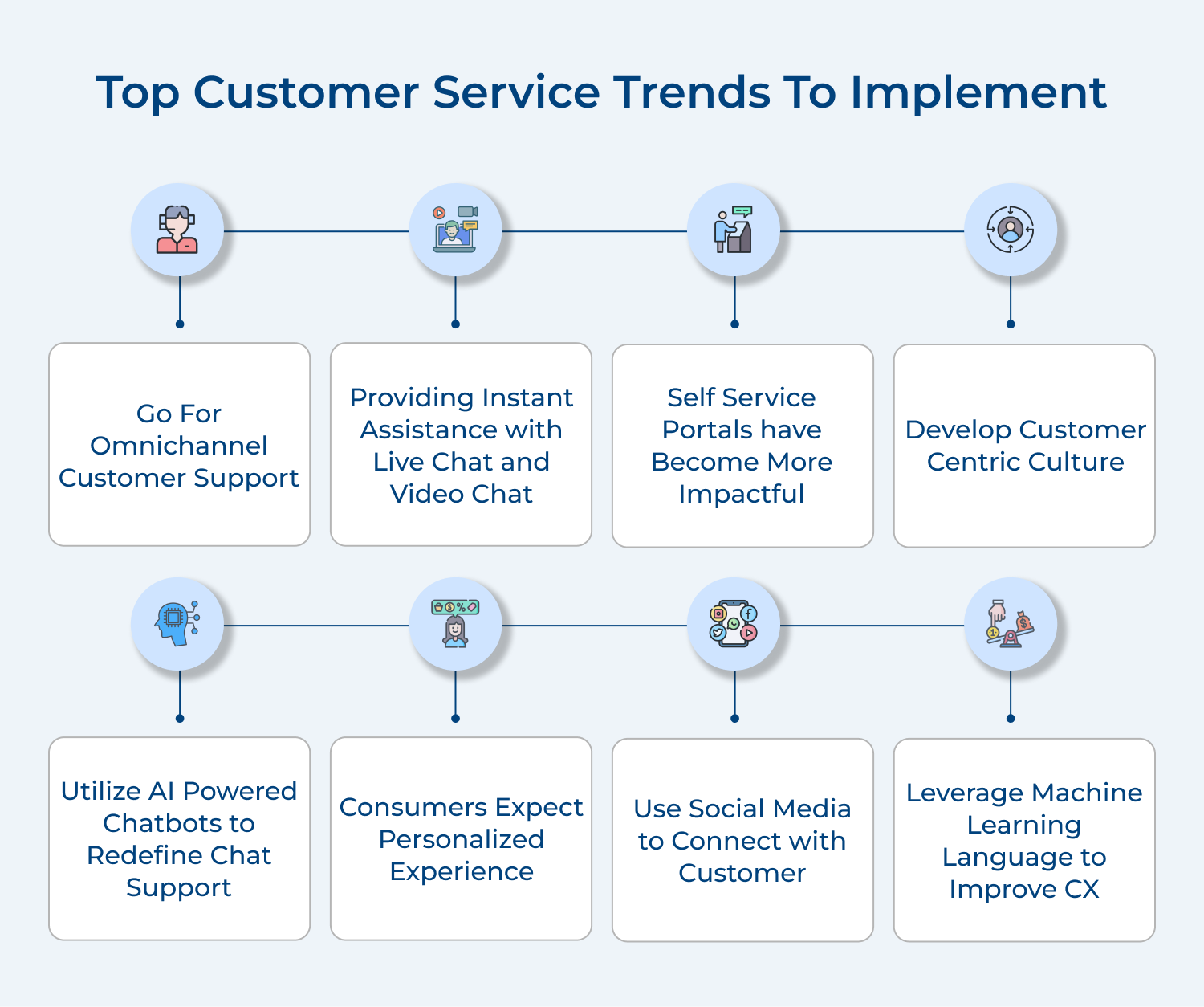 Top customer service trends to implement