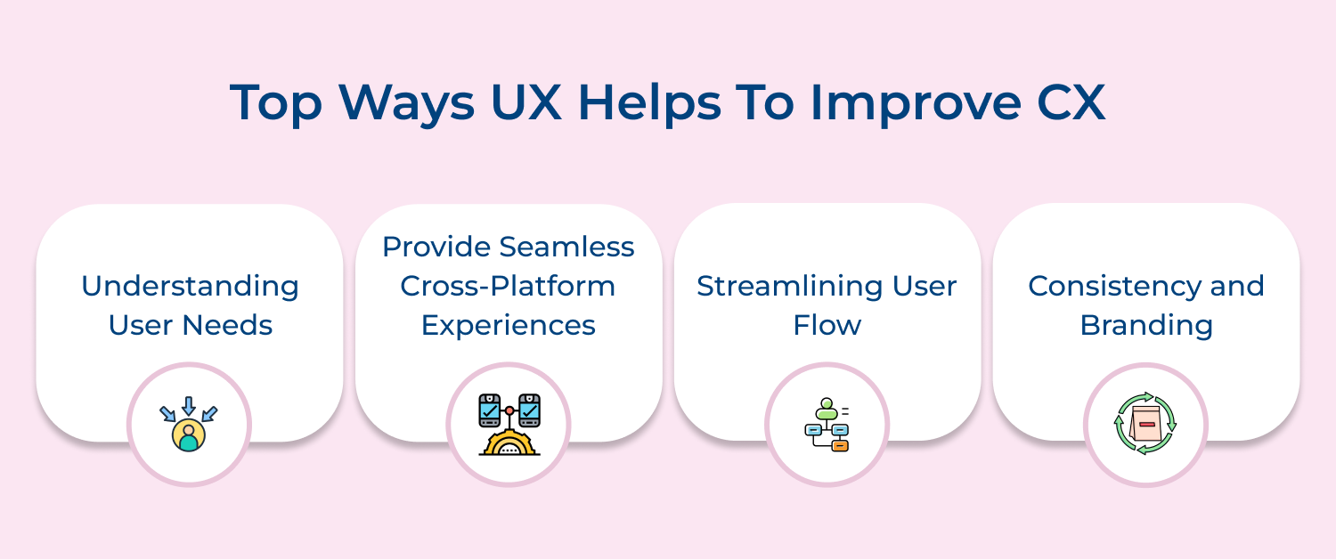 Top ways UX helps to improve CX