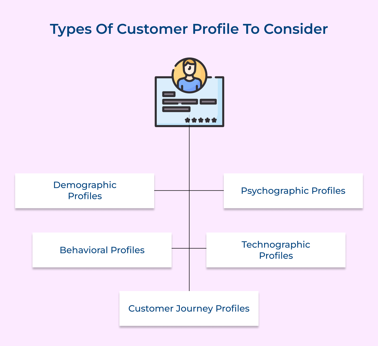 Types of customer profile to consider
