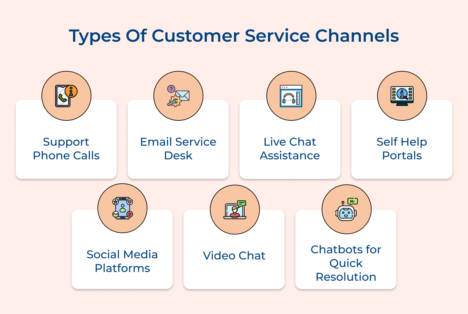 Types of customer service channels