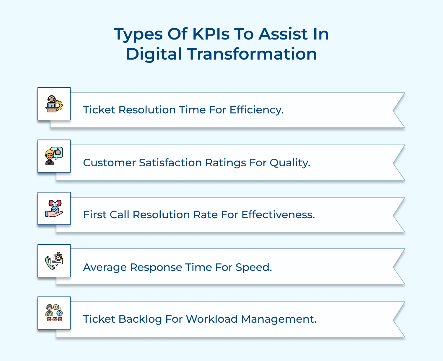 Types of KPIs to assist in digital transformation