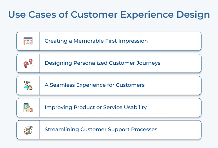 Customer Experience Design Use Cases