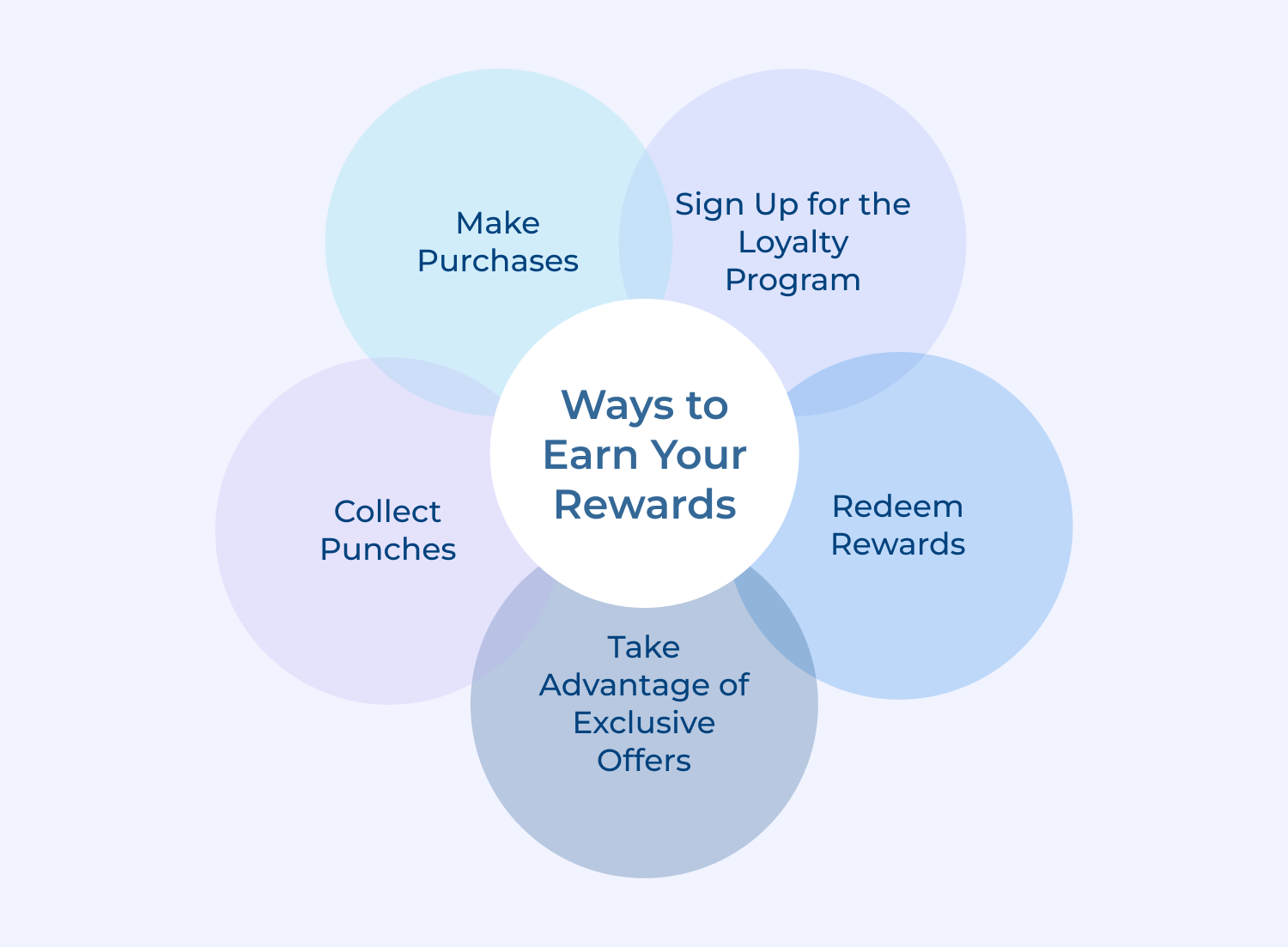 Ways to earn your rewards