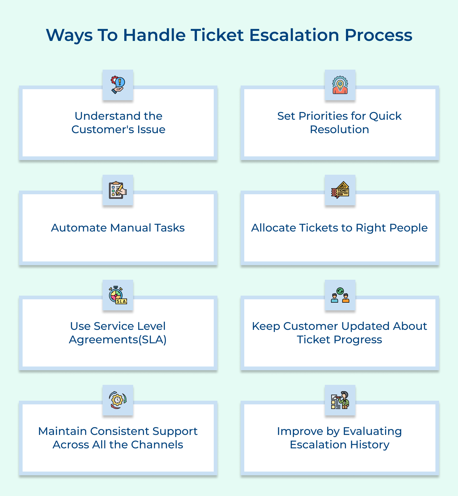 Ways to handle ticket escalation process