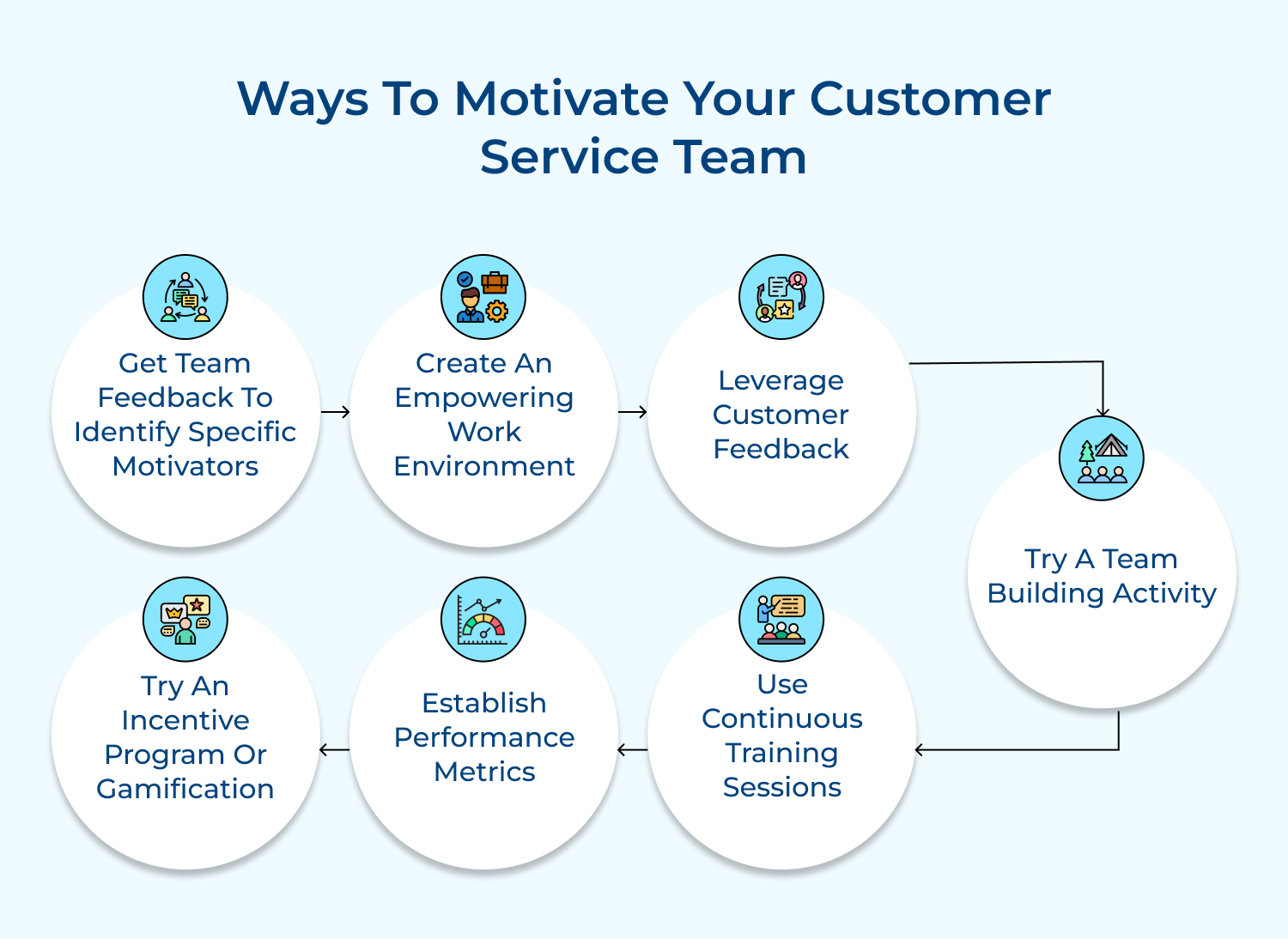 Ways to motivate your customer service team
