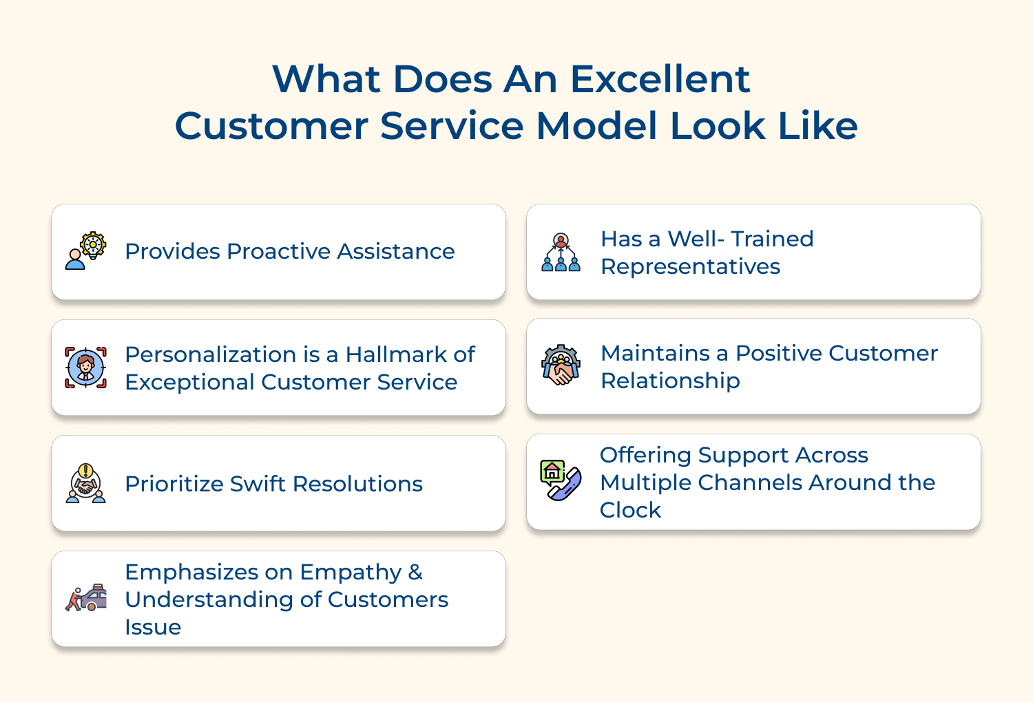Customer service model look like