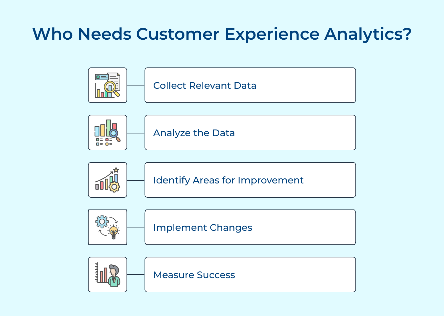 Customer experience analytics