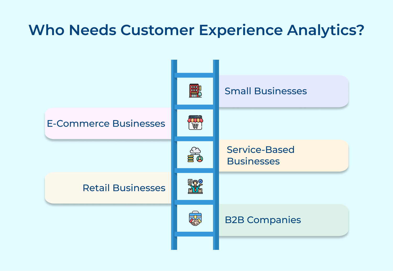 Who needs customer experience analytics