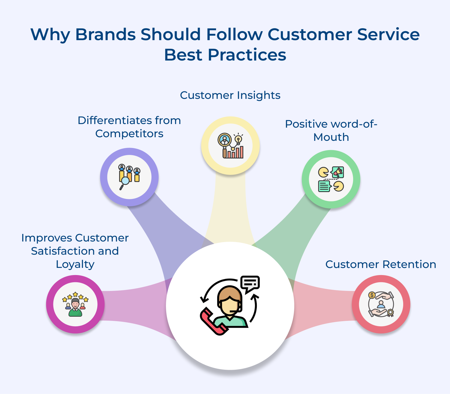 Why brands should follow customer service best practices
