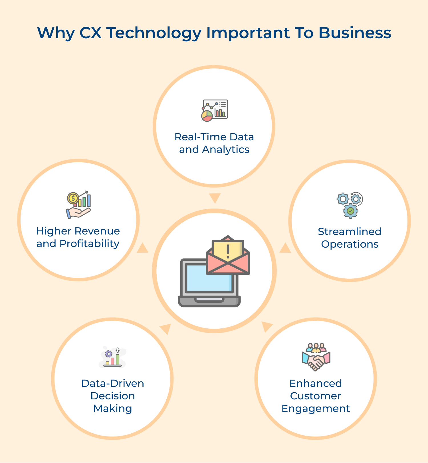 Why CX technology important to business