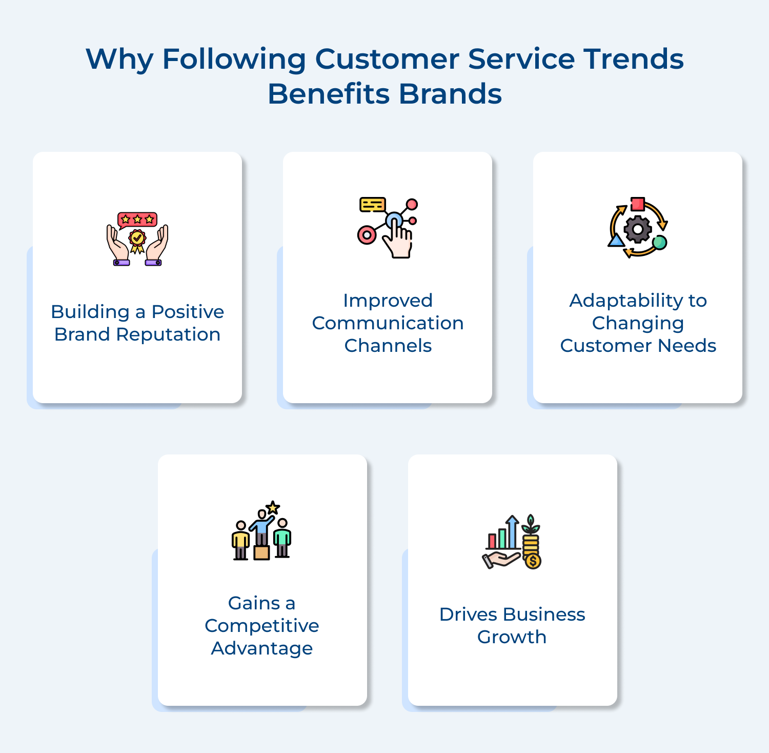 Customer service trends benefits brands