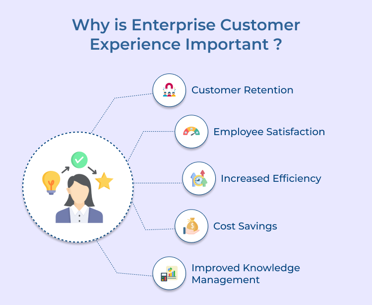 why is enterprise customer experience (cx) important