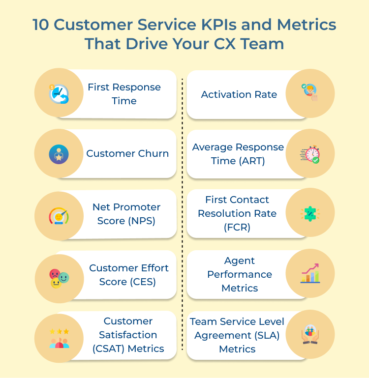 Customer Service KPIs and Metrics