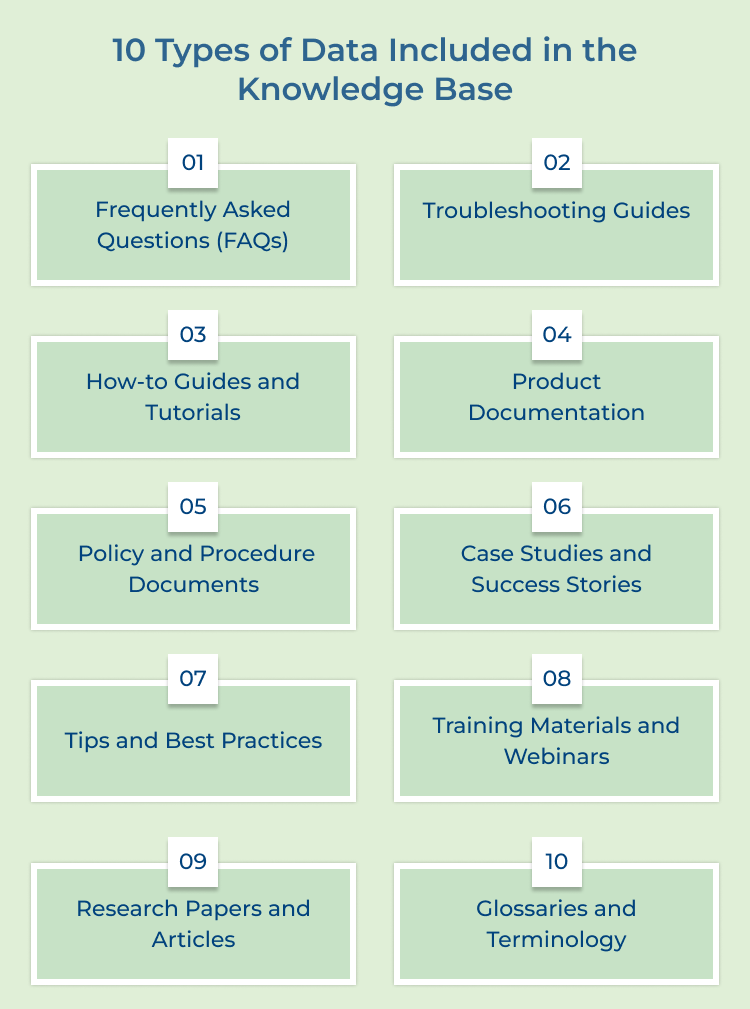 Knowledge Base Data Types