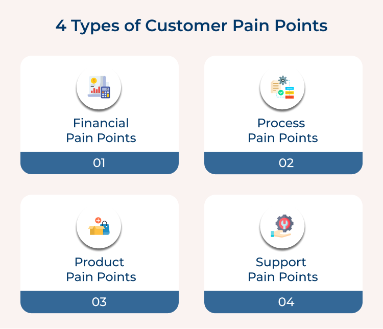 Types of Customer Pain Points