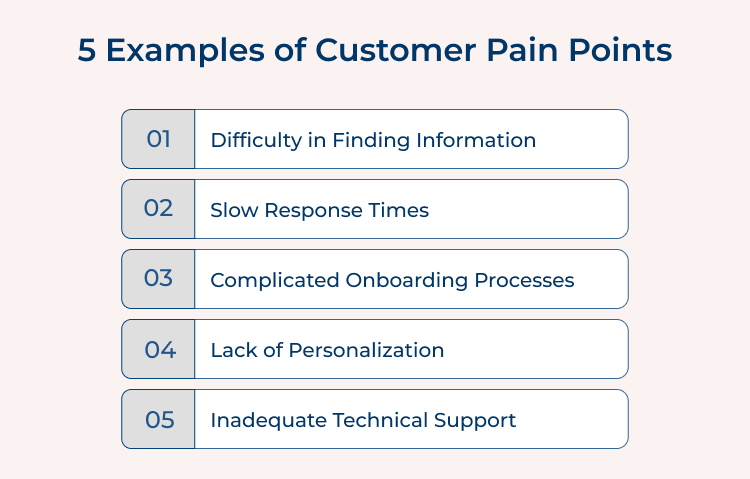 Customer Pain Points Examples