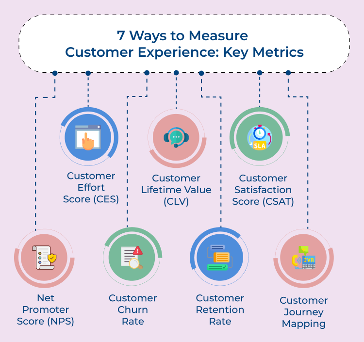 Customer Experience Key Metrics