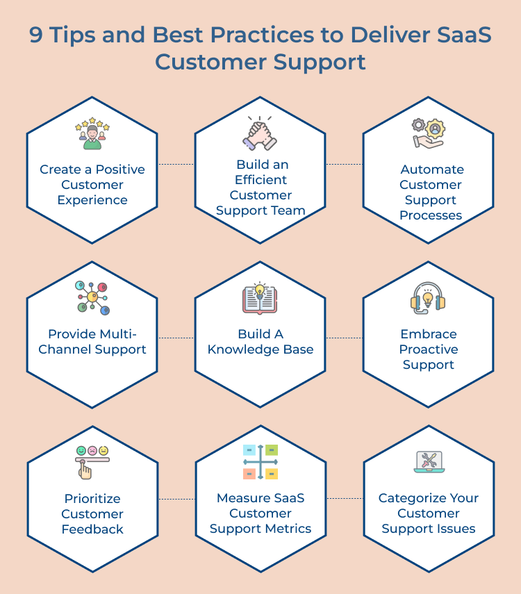 SaaS Customer Support Best Practices 