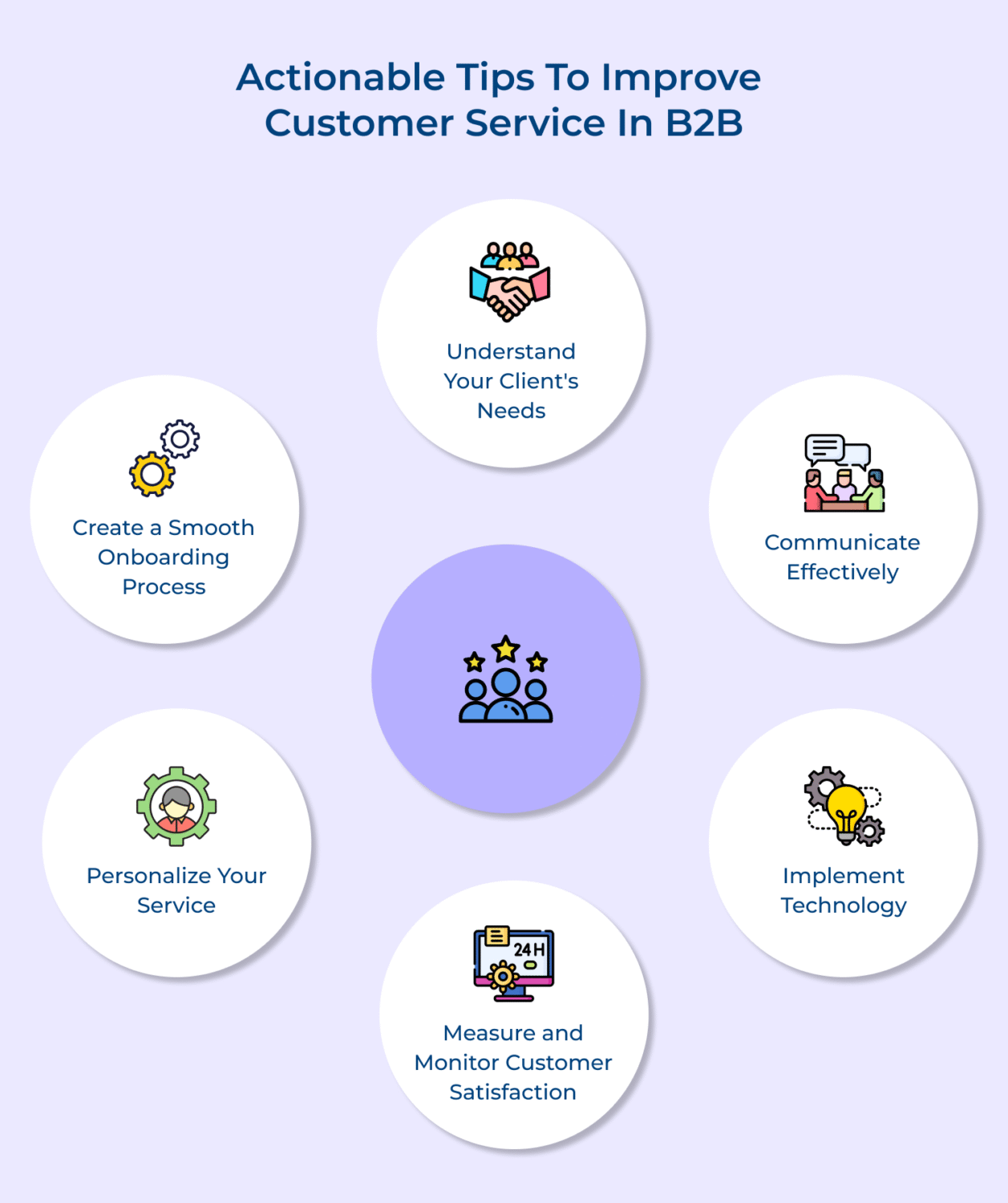 Top 6 Customer Service Examples to Inspire Your Business – Omni24