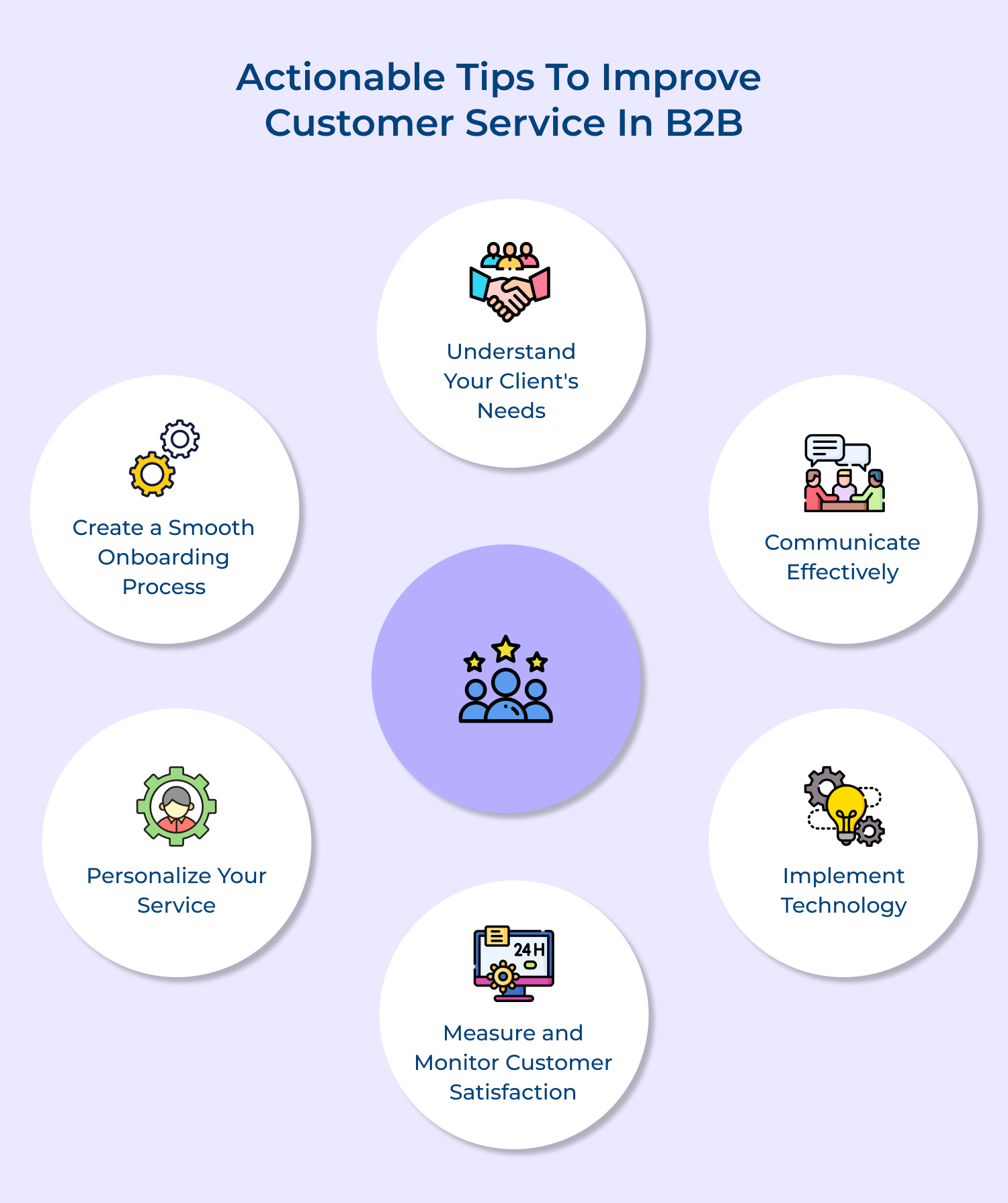 Actionable tips to improve customer service in B2B