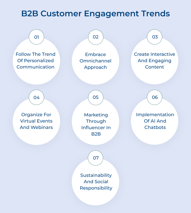 B2B Customer Engagement Trends