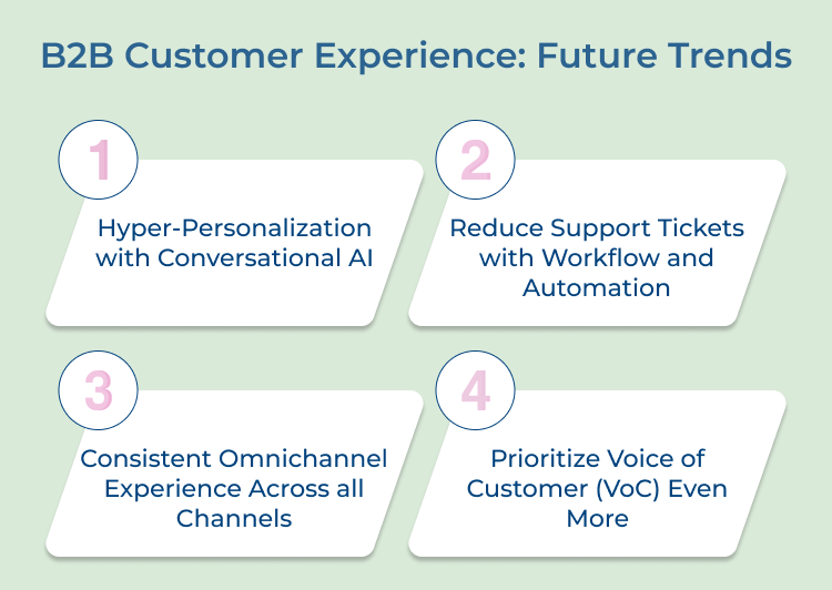 B2B Customer Experience- Future Trends