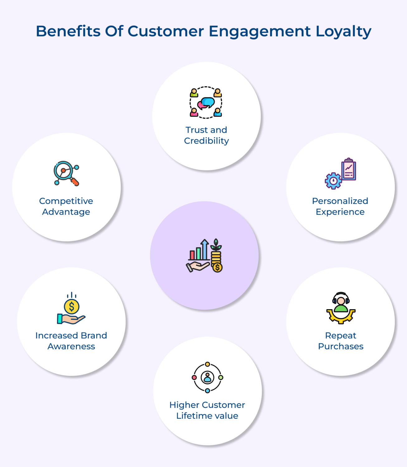 6 Best Ways to Set Your Customer Engagement Loyalty Program