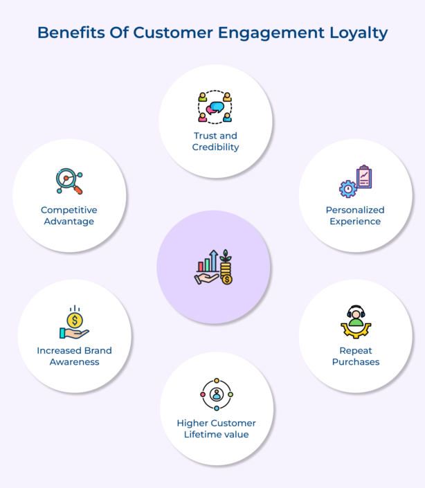 6 Best Ways to Set Your Customer Engagement Loyalty Program
