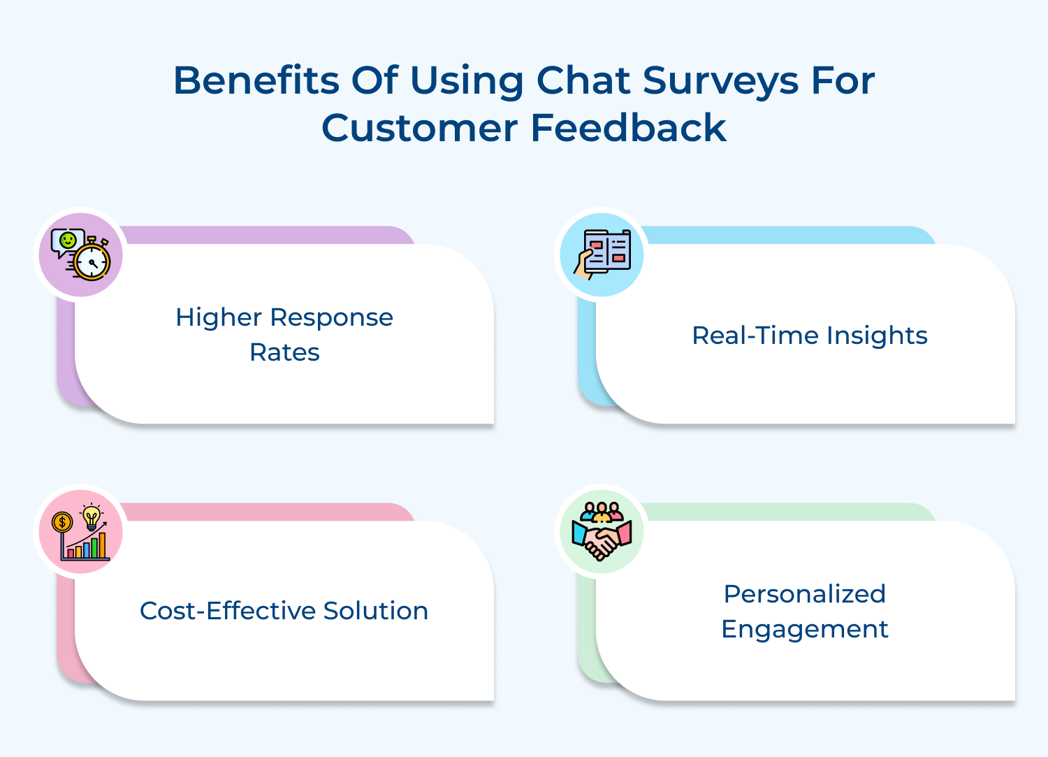 Benefits of using chat surveys for customer feedback