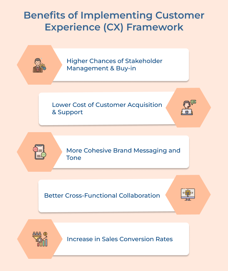 Customer Experience (CX) Framework Benefits