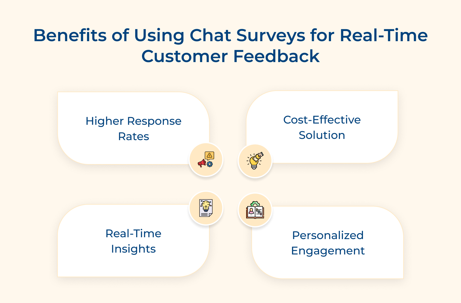 Benefits of using chat surveys for real-time customer feedback