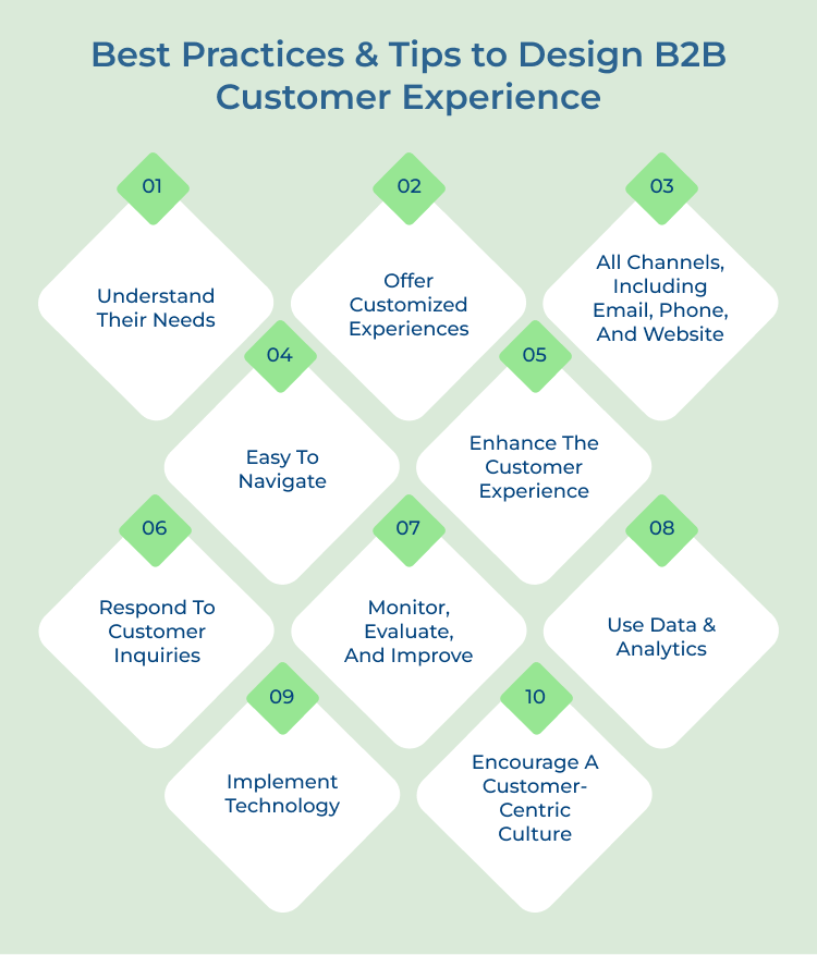  Design B2B Customer Experience