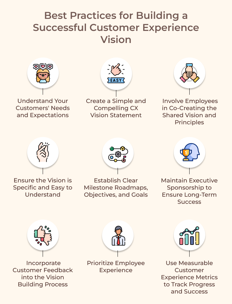 Customer Experience Vision Best Practices