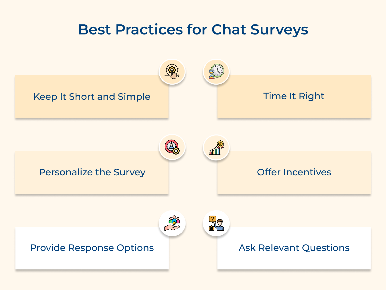 Best practices for chat surveys