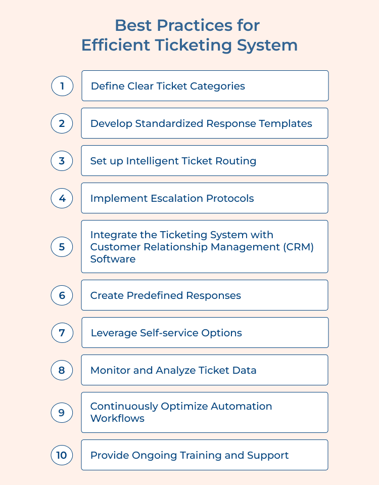 Efficient Ticketing System Best Practices