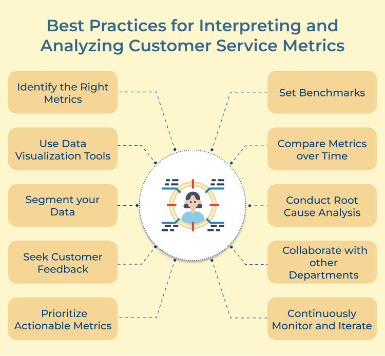 Interpreting and Analyzing Customer Service Metrics Best Practices 