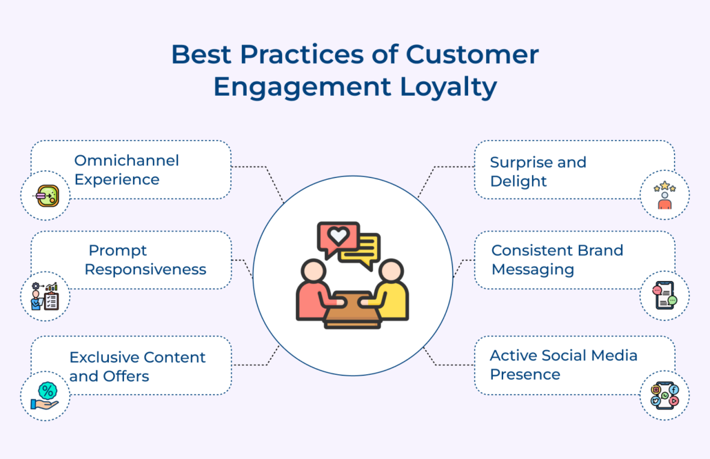 6 Best Ways to Set Your Customer Engagement Loyalty Program