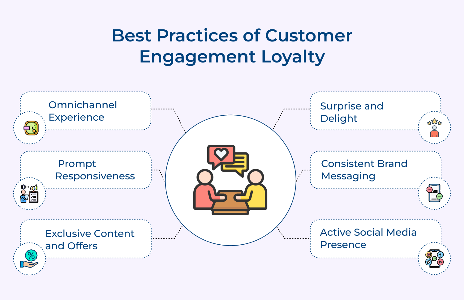 Best practices of customer engagement loyalty