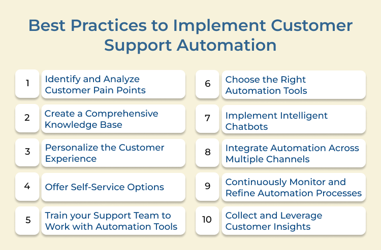 Customer Support Automation Best Practices