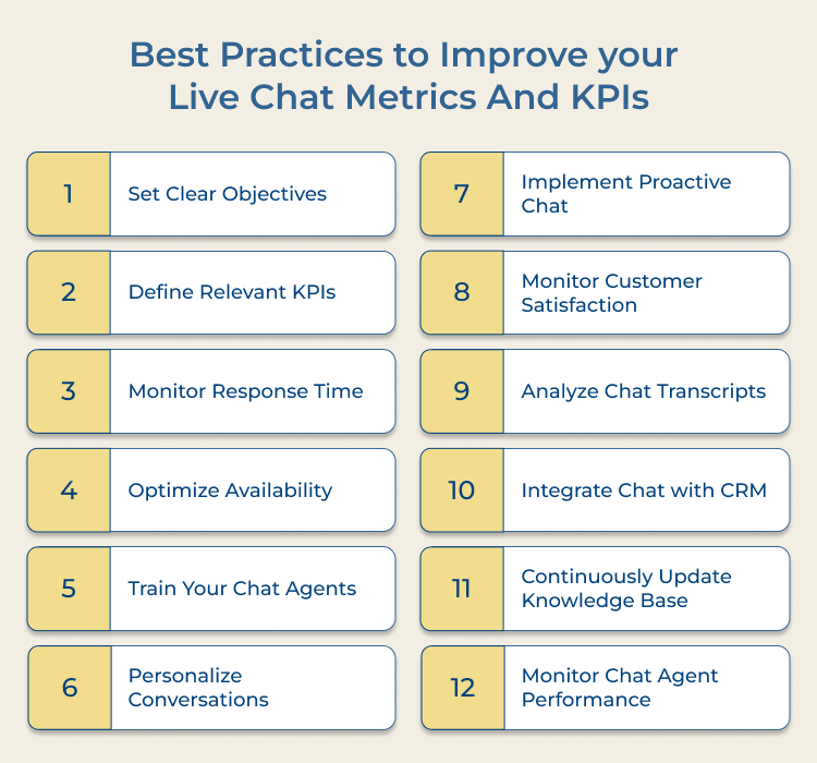 Live Chat Metrics And KPIs Best Practices